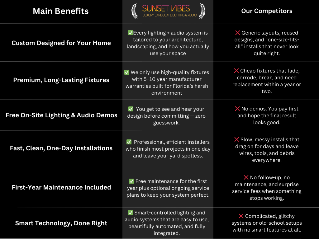 Copy of Copy of Copy of Typical Agencies